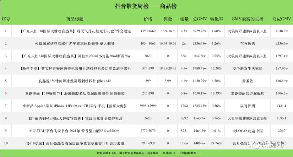 抖音那购买粉丝最贵