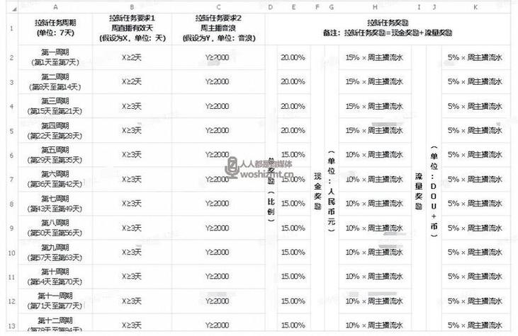 抖音刷粉多少钱