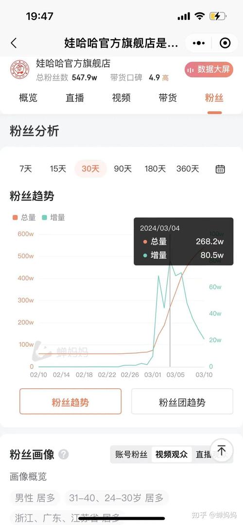 小星涨粉最新视频微博号_小星涨粉最新视频微博号是什么